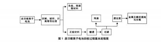 茄子视频污下载回收流程